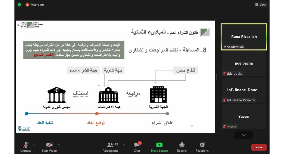 قانون الشراء العام في لبنان رقم 2021/244 : دور الجهات الشارية