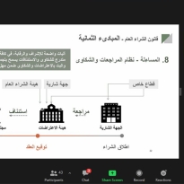 قانون الشراء العام في لبنان رقم 2021/244 : دور الجهات الشارية